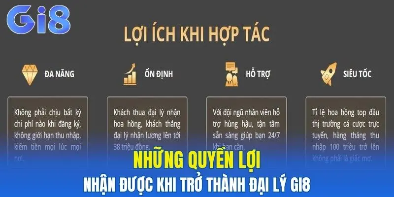 Những quyền lợi nhận được khi đăng ký đại lý Gi8